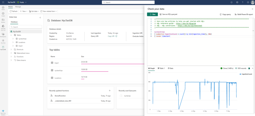 Microsoft Fabric's Real-Time Analytics experience