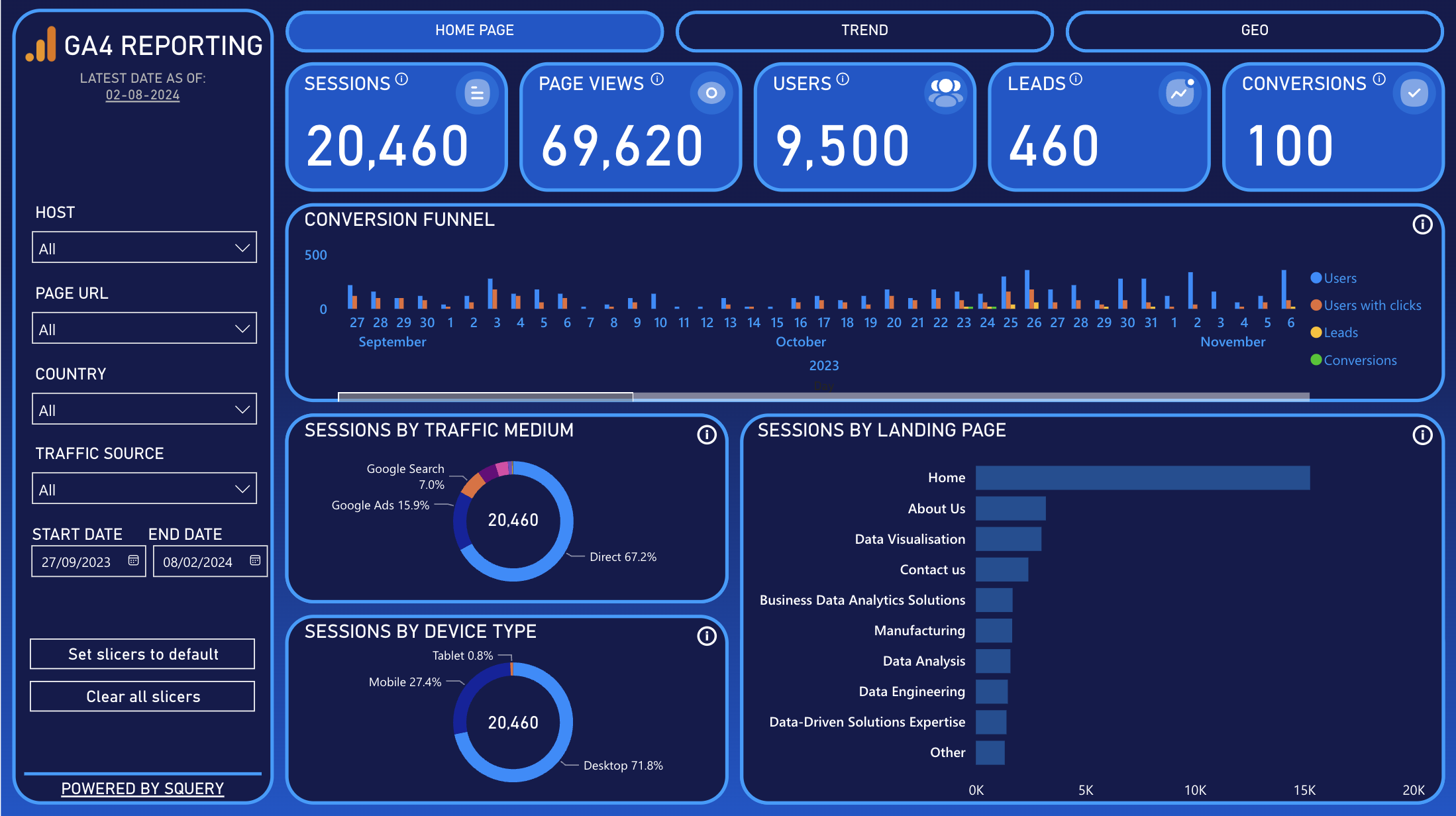 Unlocking Google Analytics 4 Insights with Squery's Power BI Dashboard