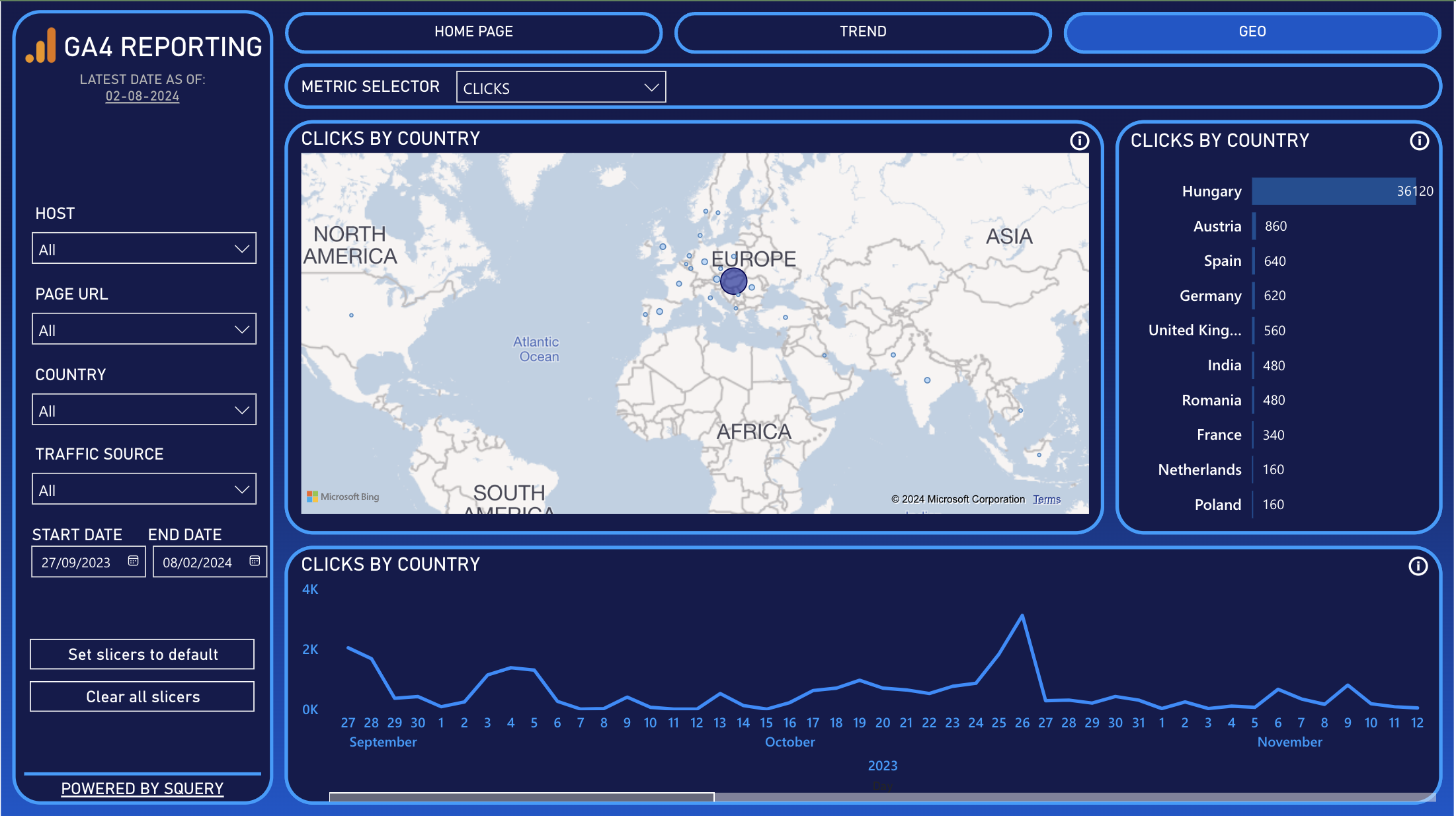 Unveiling Geographic Distribution Insights Using Squery's Power BI Dashboard