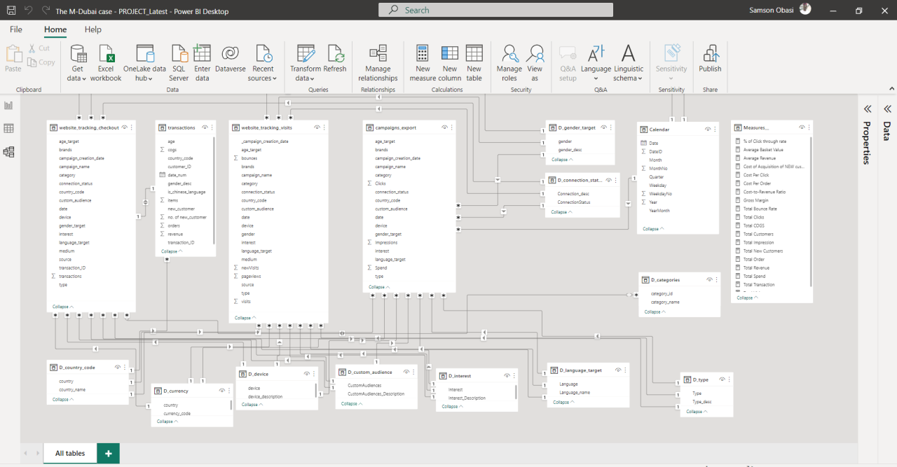 Diagram showing the Microsoft Power BI data model editor interface